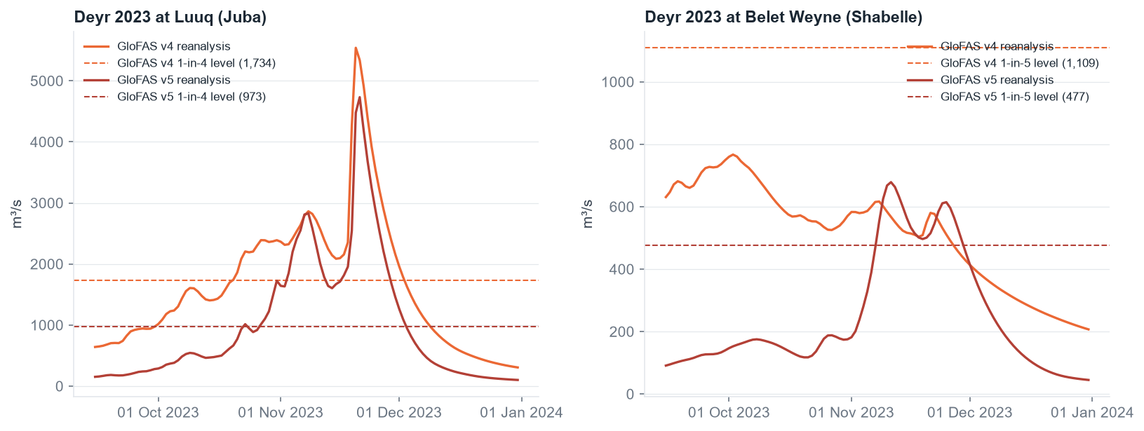 Deyr 2023 on both versions