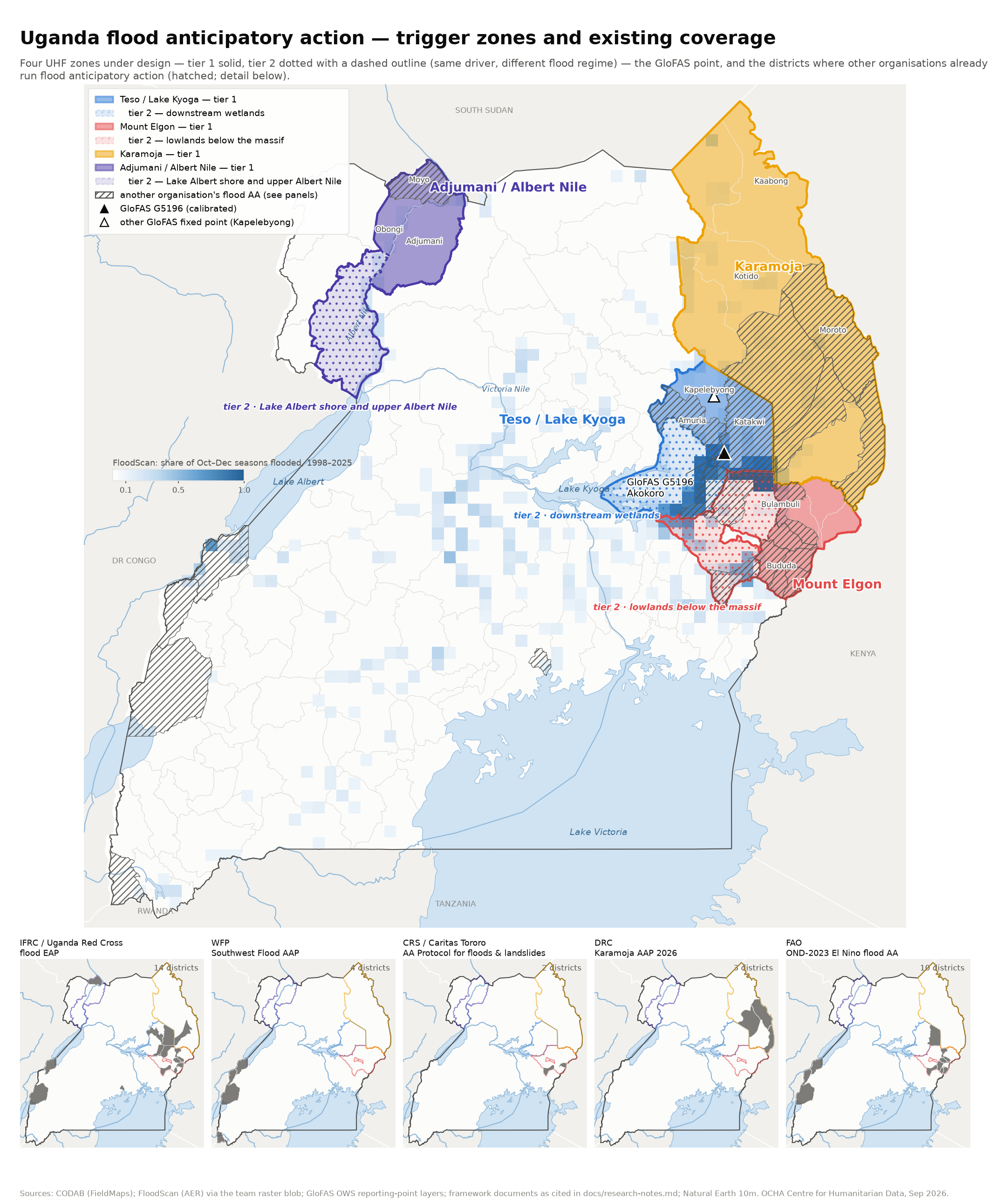 Map of Uganda with the four trigger zones and other organisations' flood AA coverage