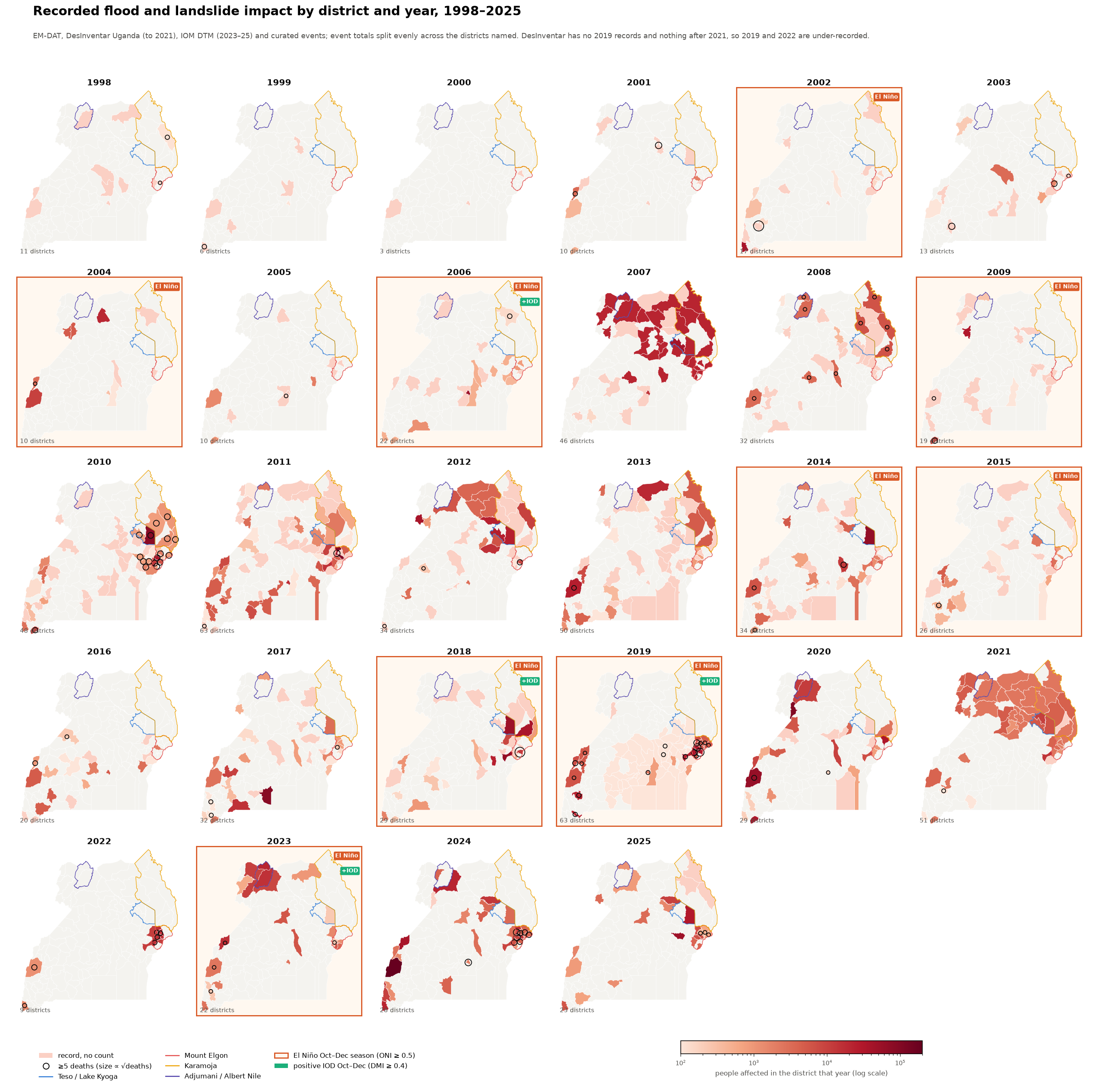 Grid of 28 yearly maps of Uganda districts coloured by recorded impact