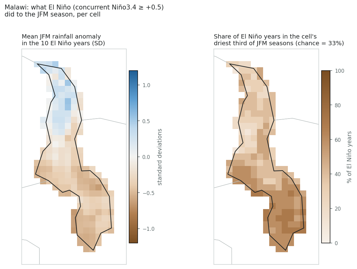 El Niño composite and drought hit-rate maps