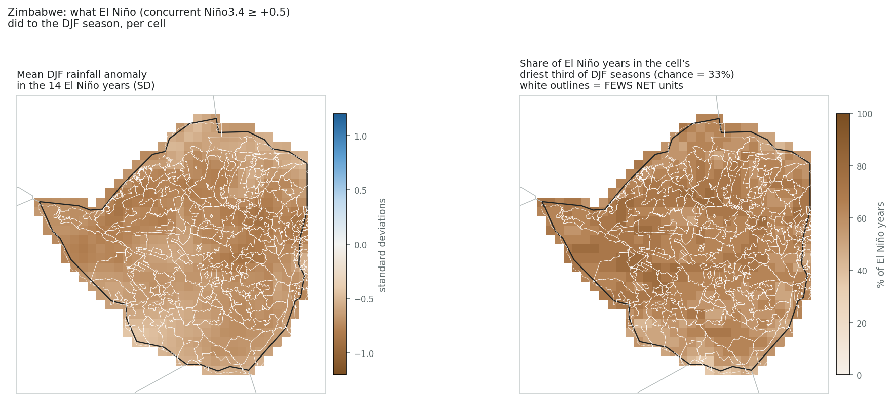 El Niño composite and drought hit-rate maps