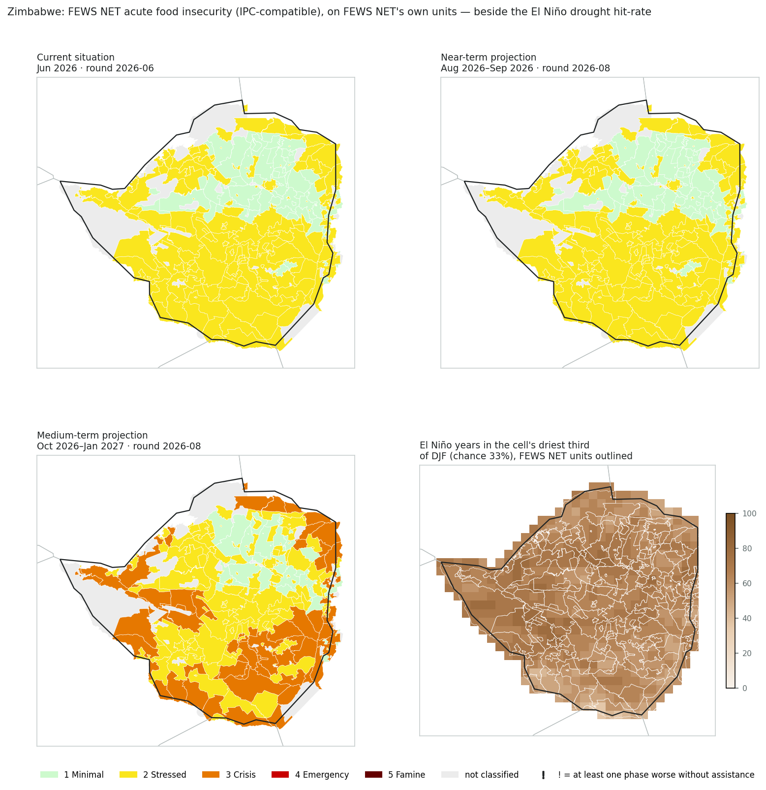 FEWS NET food insecurity phases
